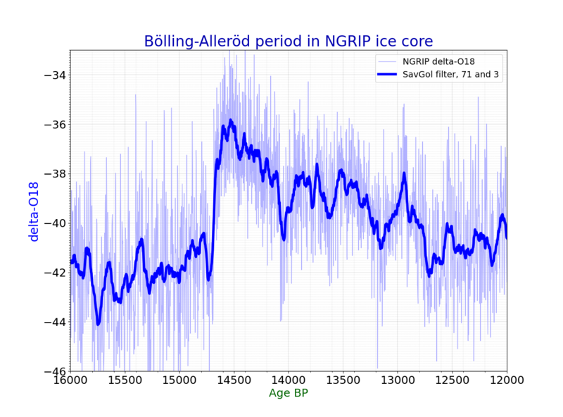 File:Ngrip bolling allerod do18 1.png