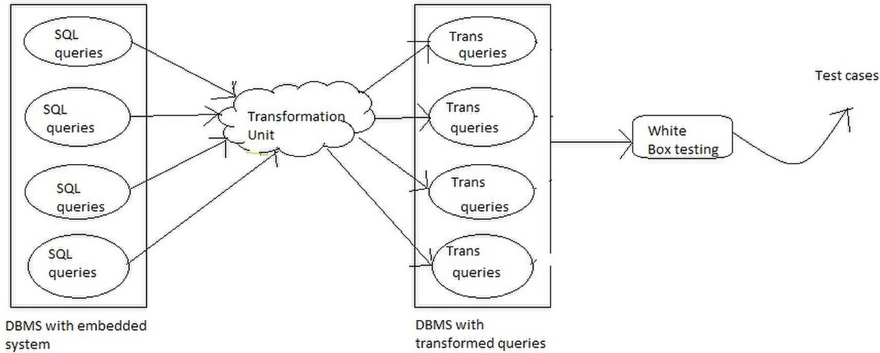 Кейс данных. Ссылочная целостность SQL. Тестирование баз данных. Тестирование SQL. Базы данных тест.