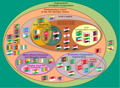 A clickable Euler diagram showing the relationships between various multinational organisations within the Organisation of Islamic Cooperation (note that Syria is currently suspended from all organizations affiliated with the OIC due to human rights abuses in the ongoing Syrian civil war).v * d * e OIC Diagram-en.svg