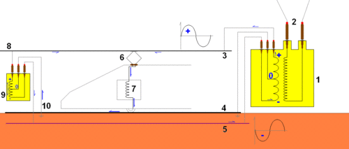 train electric voltage