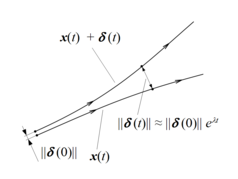 Lyapunov exponent