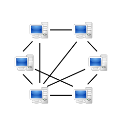 A peer-to-peer (P2P) network in which interconnected nodes ("peers") share resources among each other without the use of a centralized administrative system P2P-network.svg