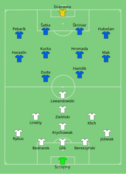 Opstelling van Polen tegen Slowakije