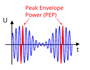 File:Peak Envelope Power.svg - Wikimedia Commons
