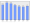 Evolucion de la populacion 1962-2008