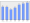 Evolucion de la populacion 1962-2008