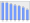 Evolucion de la populacion 1962-2008