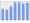 Evolucion de la populacion 1962-2008