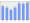 Evolucion de la populacion 1962-2008