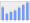 Evolucion de la populacion 1962-2008