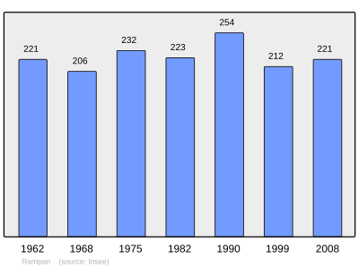 Reference: 
 INSEE [2]