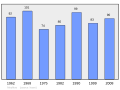 2011年3月6日 (日) 22:44版本的缩略图