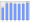 Evolucion de la populacion 1962-2008