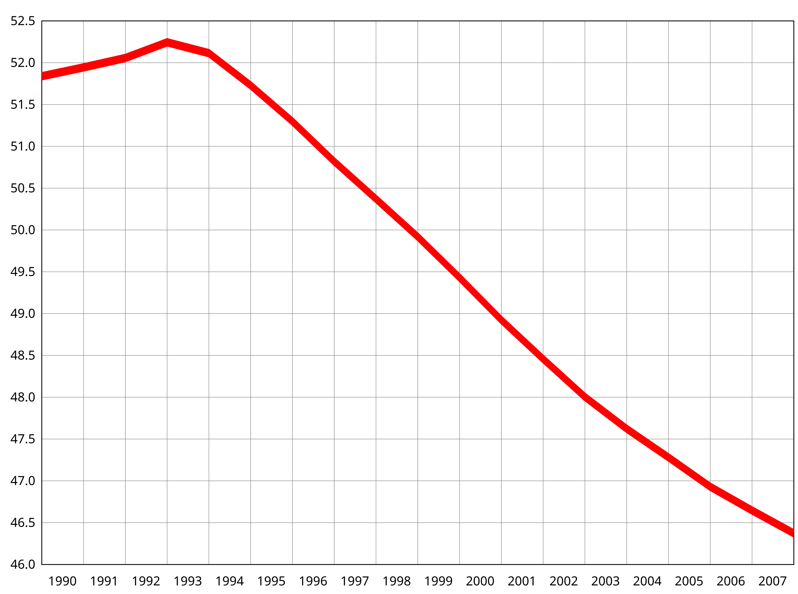 2560px-Population_of_Ukraine.svg.png