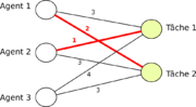 Vignette pour Problème d'affectation