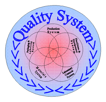 Quality system
