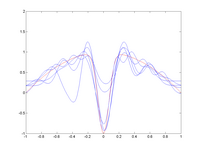 Function and noisy data