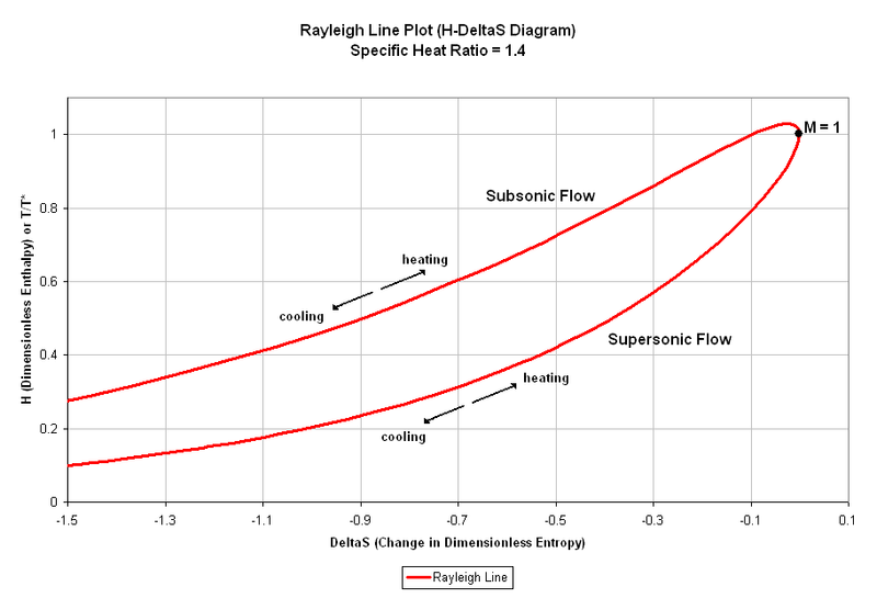 File:Rayleigh Line.PNG