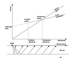 Diamètre de réfraction.jpg