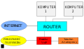 Schemat podłączenia bramki VoIP (VoIP+PSTN).svg