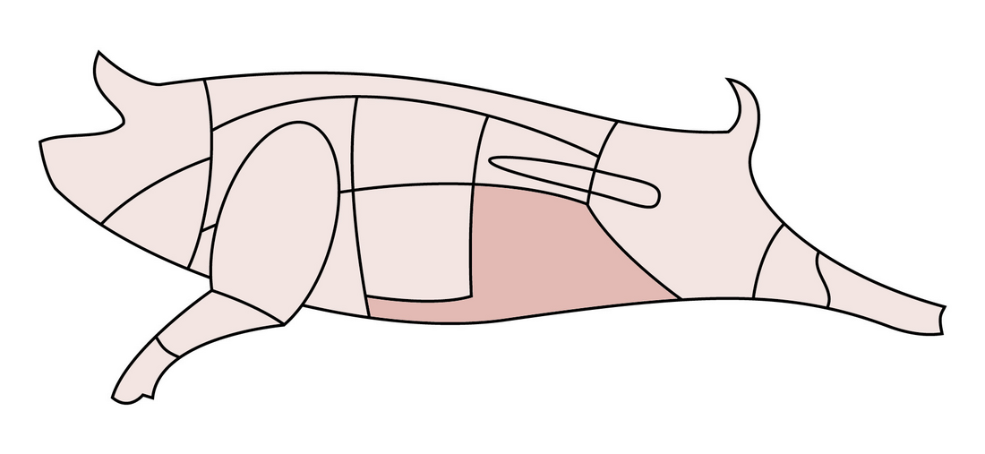 Bauchlappen