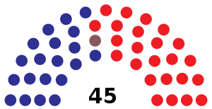 Elecciones generales de Paraguay de 1998