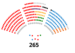 Senado de España - XIII législature.svg