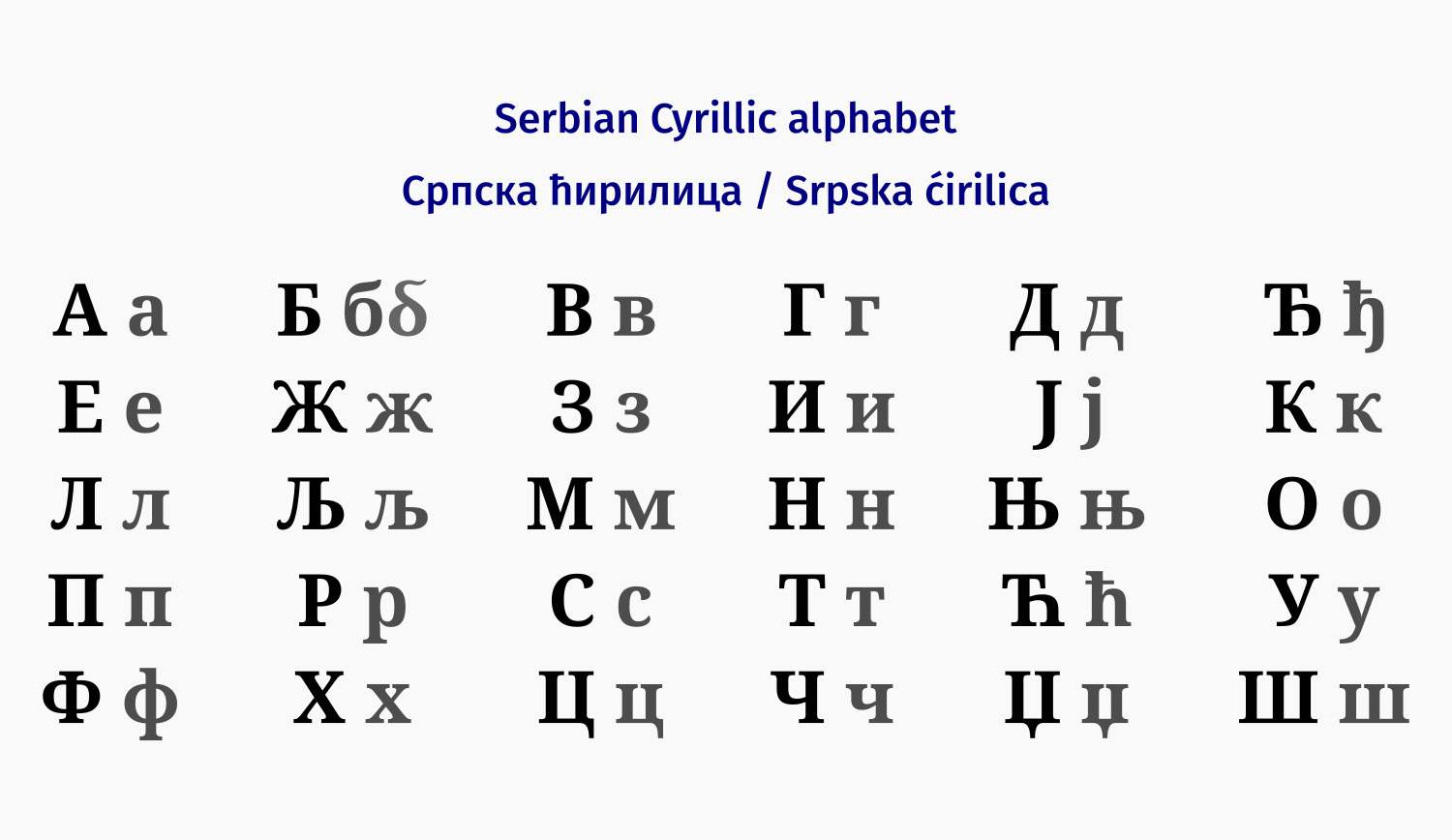 Gaj's Latin alphabet - Wikipedia