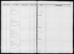 Slave Schedules for District 6, Aguas Buenas - NARA - 63814475 (page 4).jpg