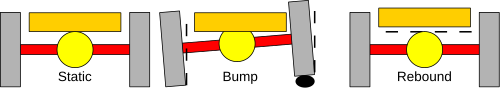 500px-Solid_Axle_Diagram.svg.png