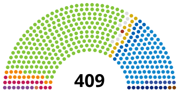 İspanya KongreDiagram1916.svg