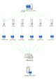 Botnet