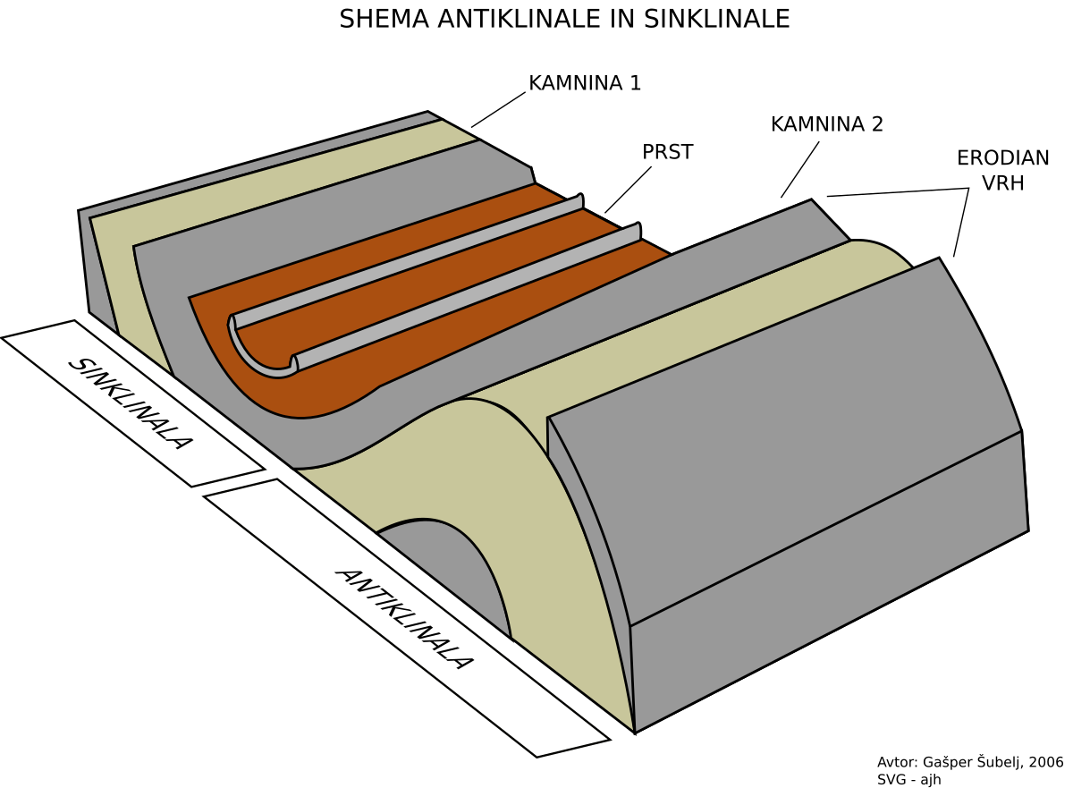 Download File Syncline And Anticline Svg Wikimedia Commons