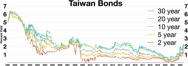File:Taiwan bonds.webp