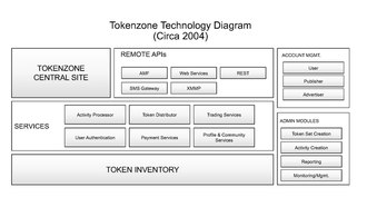 Tokenzone Technology Infrastructure Tokenzone Technology Infrastructure.pdf