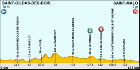 Szemléltető kép a Tour de France 2013 10. szakaszának szakaszáról