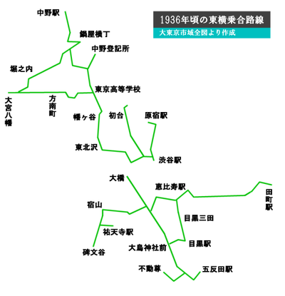 京王バス中野営業所 Wikiwand