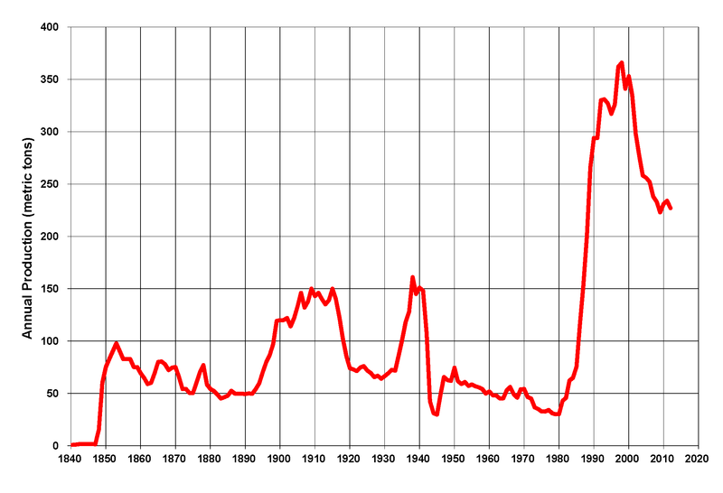 Gold mining - Wikipedia