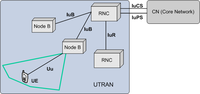 Universal Terrestrial Radio Access Network