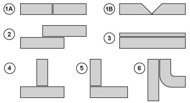 cinq type de joint de soudage