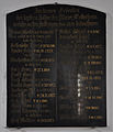 Gedenktafel für Veteranen der Kriege 1866 und 1870/1871