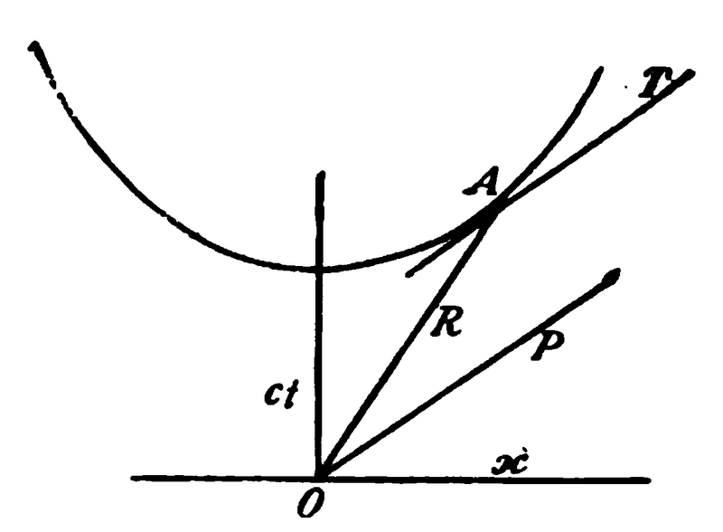 File:WienRaumZeit4.png