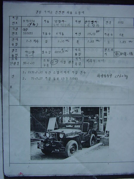 File:경상남도소방역사사진11.jpg