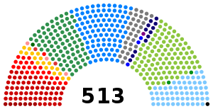 1998 brazilské všeobecné volby