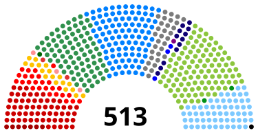 1998 г., Бразильская палата депутатов selection.svg