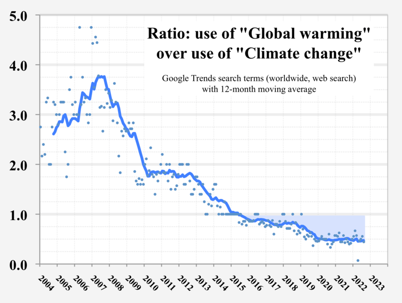 File:20200107 "Global warming" vs "Climate change" Google search term ratio.png