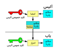 تصویر بندانگشتی از نسخهٔ مورخ ‏۱۲ مهٔ ۲۰۲۱، ساعت ۱۱:۱۲