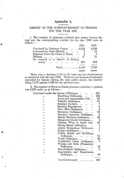 File:Administrative Reports for the year 1920, Appendix L, Prison.pdf