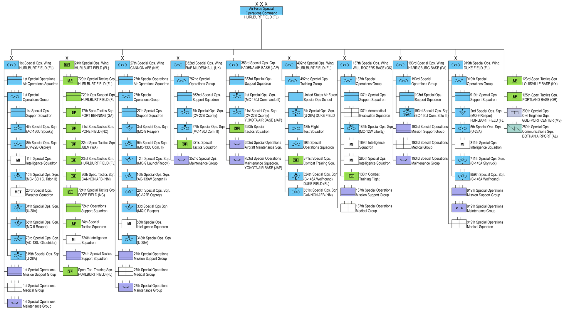 Q POSTS  02-18  Multi drops - Page 2 1920px-Air_Force_Special_Operations_Command_OrBat