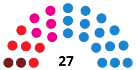 AlcobendasCouncilDiagram2011.svg